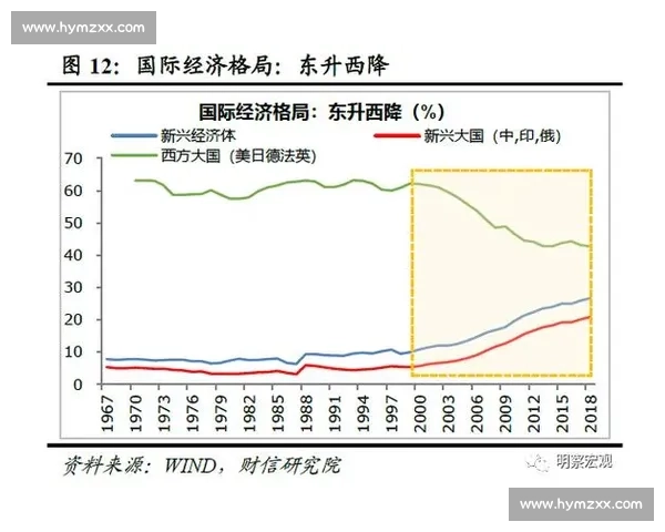 2012美国vs全球格局变化与国际力量对比深度解析研究视角